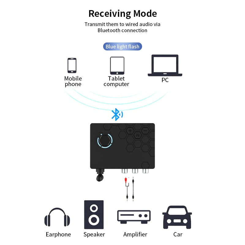 TV, Audio-Video si Foto - Accesorii TV si audio - Cabluri si adaptoare audio - Convertor Audio Digital la Analog Techstar® DAC 192KHz cu Bluetooth 5.4 si Telecomanda, Intrari Optice, Iesiri RCA - Infinity.ro