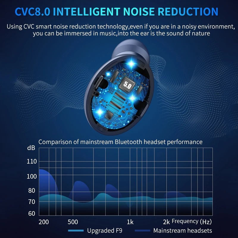 TV, Audio-Video si Foto - Portabile audio - Casti audio - Casti F9 Smart Techstar®, Wireless, Bluetooth V5.0, SplashResistent, Touch, iOS, 1200mAh, Android, Negru - Infinity.ro