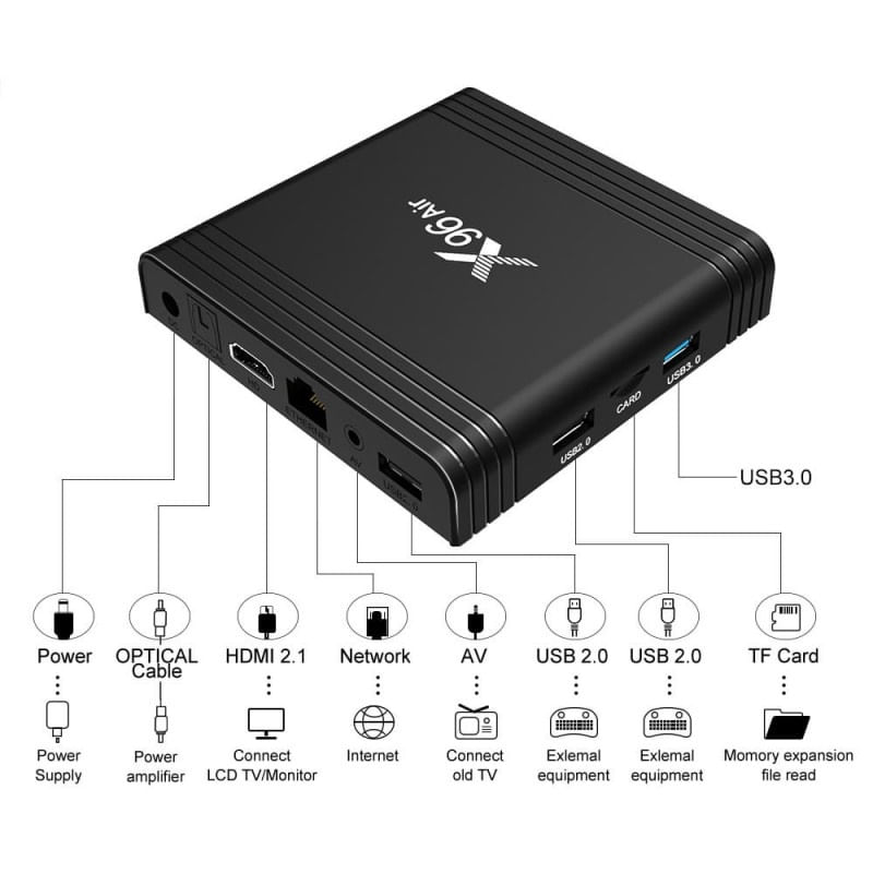 TV, Audio-Video si Foto - Home cinema si Soundbar - Mediaplayere - Mini PC, TV Box X96 Air, 8K, Android 9.0, 4GB RAM, 64GB ROM, S905X3 Quad Core, Mali-G31, USB 3.0, HDR 10+, WiFi 5G - Infinity.ro