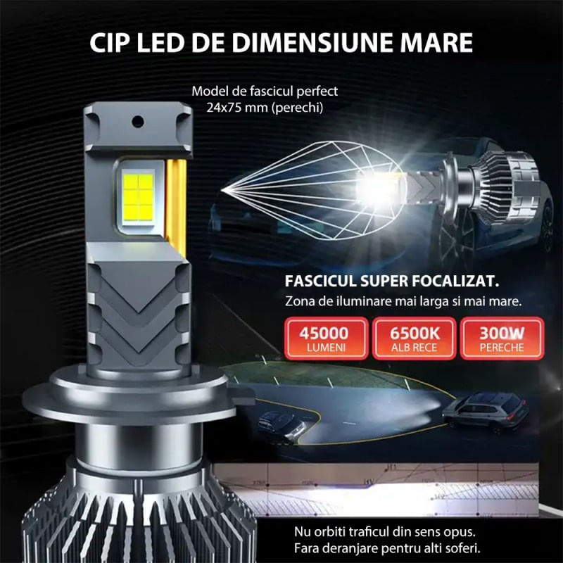 Auto si Moto - Electrice auto - Iluminare si semnalizare - Becuri auto - Set 2 LED-Uri Auto Techstar® P18, H7, 300W, 45000 Lumeni, 6500K, 12-24V, Unghi Fascicul 360°, CSP 4575, Canbus - Infinity.ro