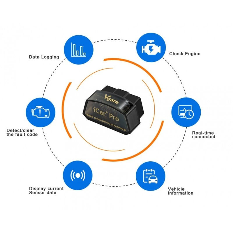 Auto si Moto - Reparatii si depanare - Sisteme de diagnoza - Diagnoza Auto Techstar® Vgate iCar Pro, Bluetooth 4.0, Android si iOS, MultiMarca, OBD 2 - Infinity.ro