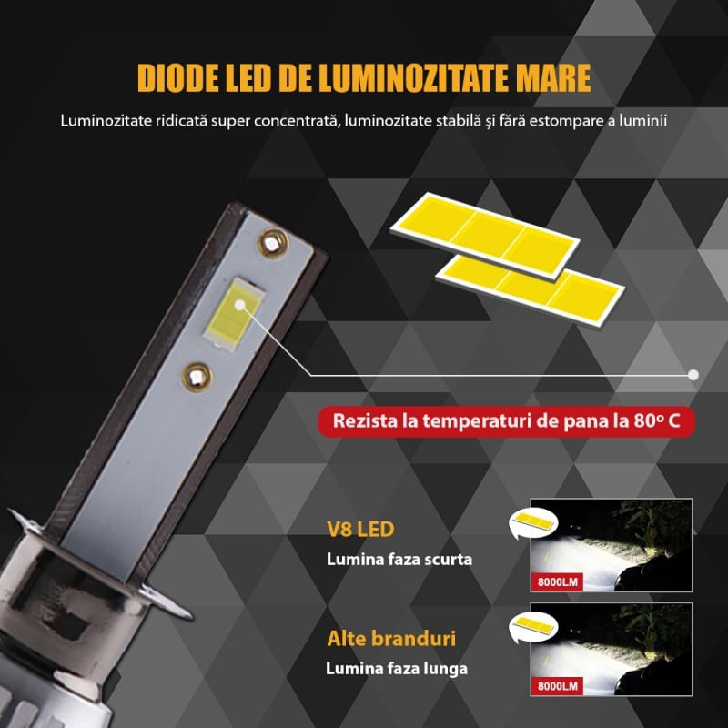 Auto si Moto - Electrice auto - Iluminare si semnalizare - Becuri auto - Set 2 LED-Uri Auto Techstar® V8, 9007, 120W, 12-24V, 15000 Lumeni, 6000K, Unghi Fascicul 360°, CSP 3570, Canbus - Infinity.ro