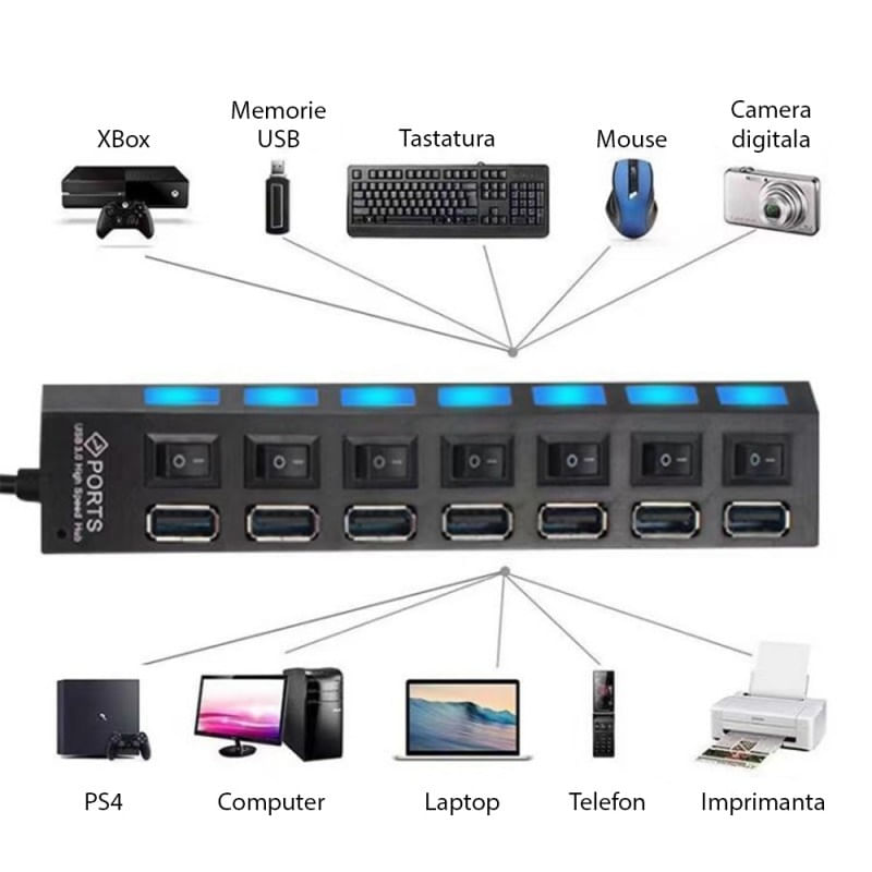 PC, gaming si accesorii - Retelistica - Hub-uri - Hub USB Cu 7 Porturi Techstar® HUBA55, 1 X USB 3.0, 6 X USB 2.0, Indicator LED Putere, Comutator Independent, PC - Infinity.ro