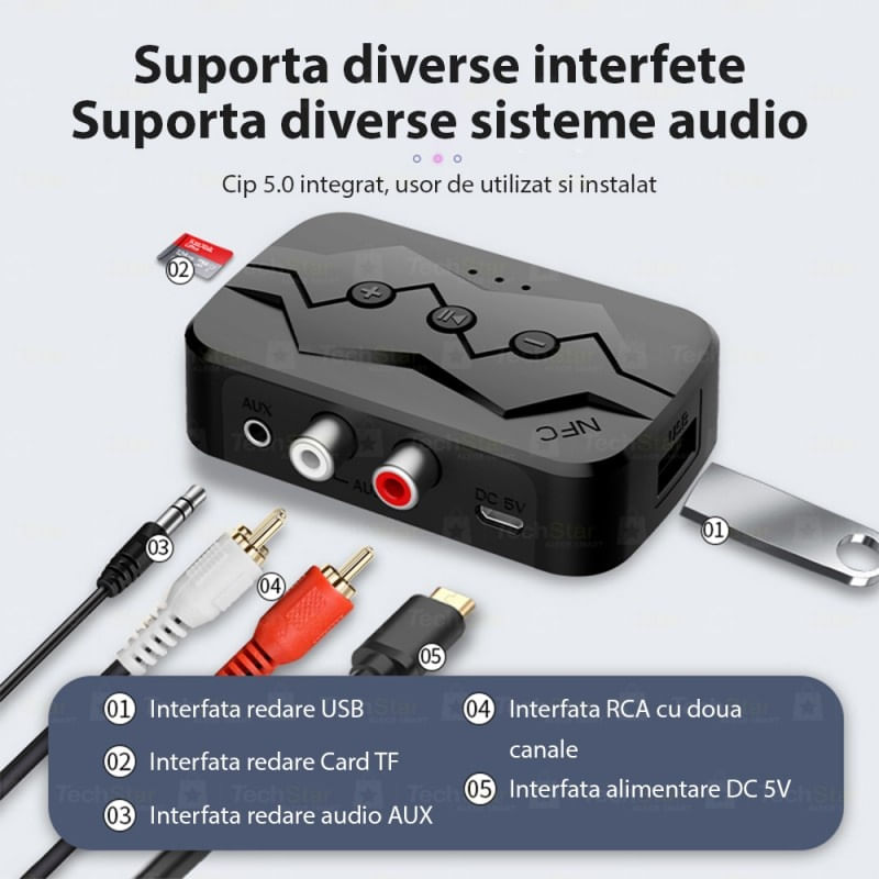 Auto si Moto - Electronice auto - Accesorii electronice auto - Adaptor Bluetooth Techstar® M23, transmitator si receptor pentru TV/PC/Sistem de sunet pentru casa, Jack 3.5mm, Micro - Infinity.ro