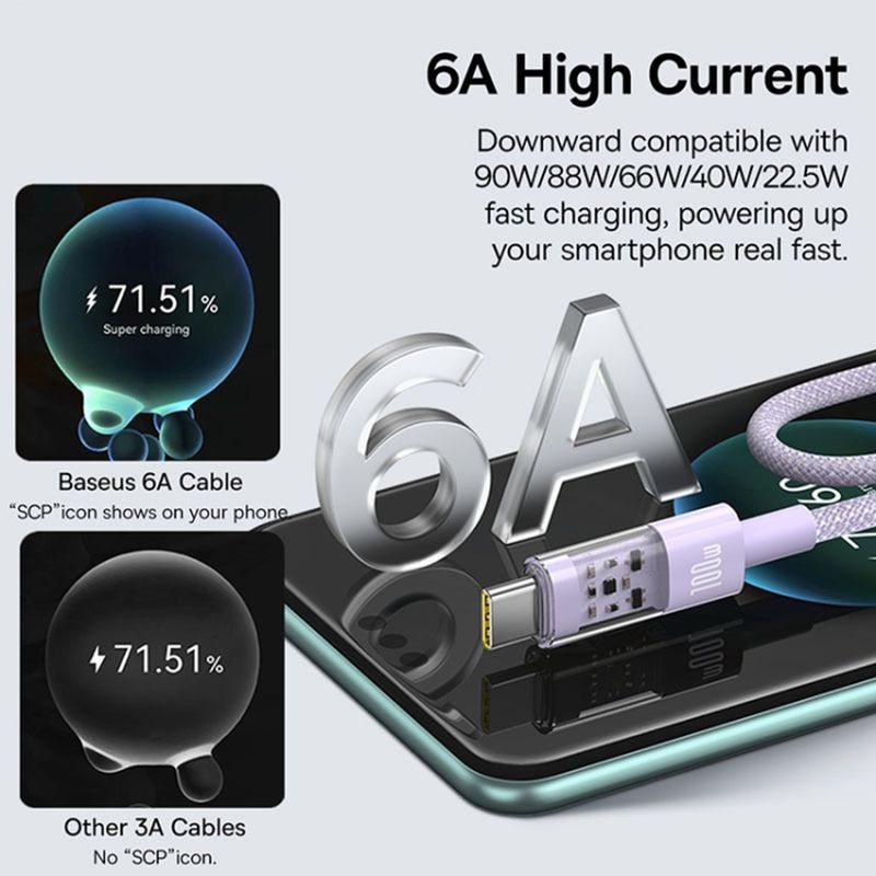 Laptop, Telefoane si Tablete - Telefoane mobile si accesorii - Accesorii Telefoane - Cabluri si adaptoare telefoane - Cablu USB la Type-C, Super Fast Charging 100W, 1m - Baseus Gem (P10373002511-00) - Mov - Infinity.ro