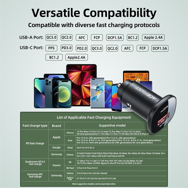 Laptop, Telefoane si Tablete - Telefoane mobile si accesorii - Accesorii Telefoane - Incarcatoare telefoane - Incarcator Auto Type-C, USB, 38W, Dual-Port, Fast Charging, Lumina LED - Acefast (B1) - Negru - Infinity.ro