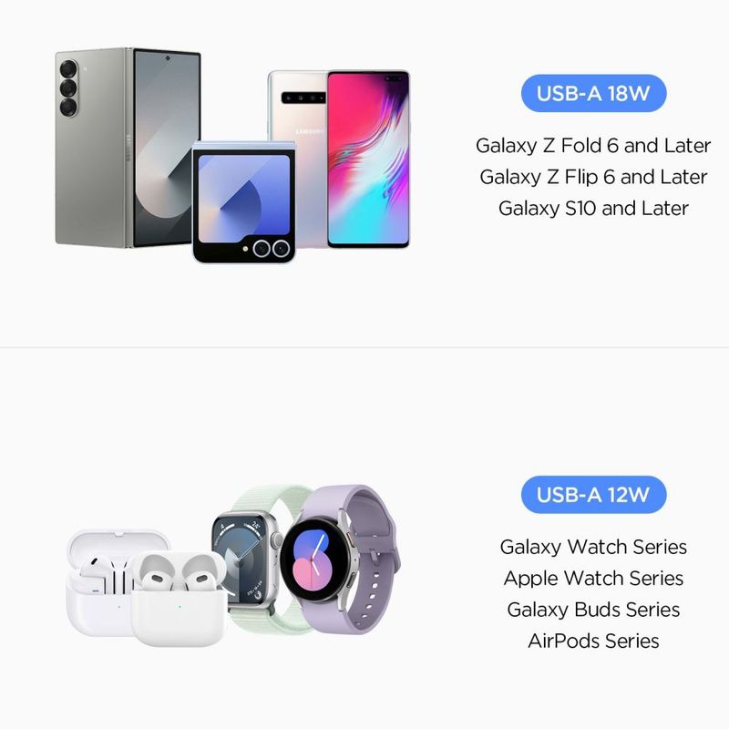 Laptop, Telefoane si Tablete - Telefoane mobile si accesorii - Accesorii Telefoane - Incarcatoare telefoane - Incarcator pentru Masina 2 x USB, 30W - Spigen Essential (EV302) - Negru - Infinity.ro