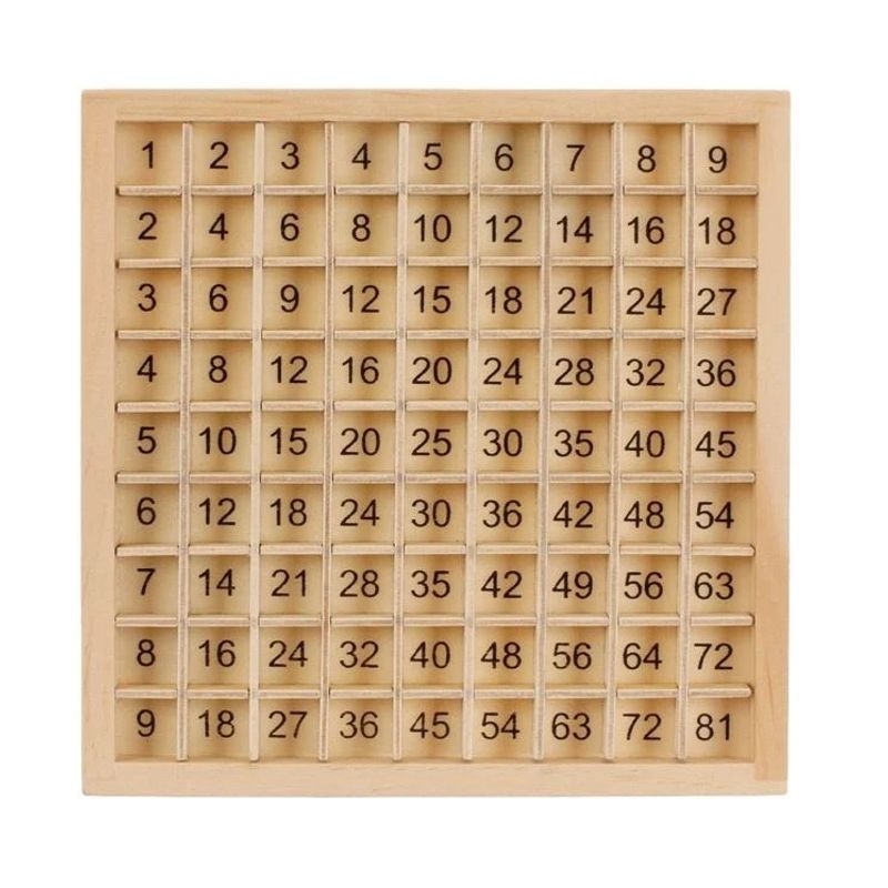 Jucarii, Copii si Bebe - Jucarii si jocuri - Jucarii & jocuri educative - Jocuri si jucarii educative - Tabla Inmultirii din Lemn, 19x19 cm, multicolor - Infinity.ro