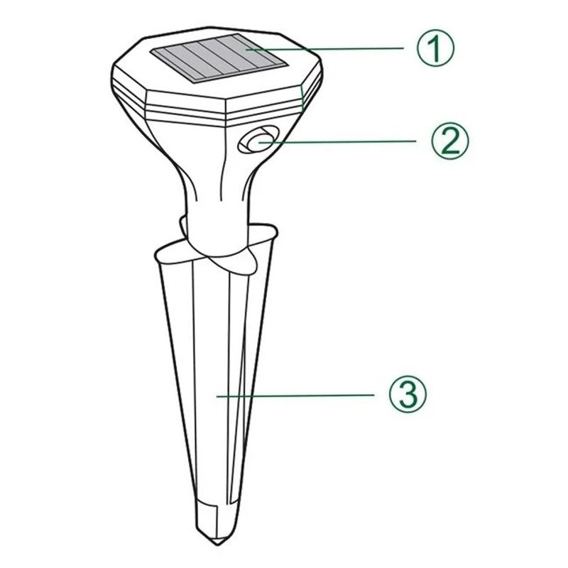 Market - Curatenie si intretinere casa - Produse menaj - Insecticide si capcane - Aparat Solar Anti Rozatoare si Serpi, cu Vibratii, din plastic, non-toxic, pentru gradina, 27.5 cm, Alb - Infinity.ro