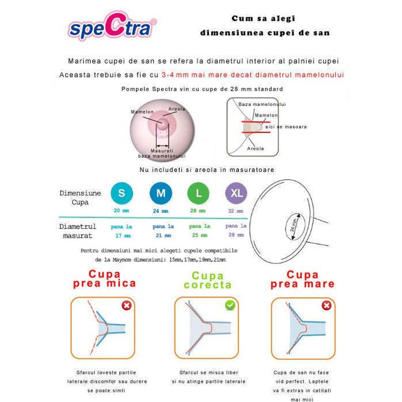 Jucarii, Copii si Bebe - Maternitate - Pompe de san - Spectra - Set cupa pentru san - 24 mm - Infinity.ro