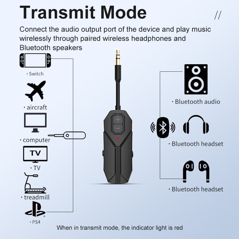 TV, Audio-Video si Foto - Accesorii TV si audio - Cabluri si adaptoare audio - Transmitator si Receptor Audio Techstar M126 cu Bluetooth 5.4, Wireless, Portabil, Compatibil TV, PC, Boxe, Casti, Aux - Infinity.ro