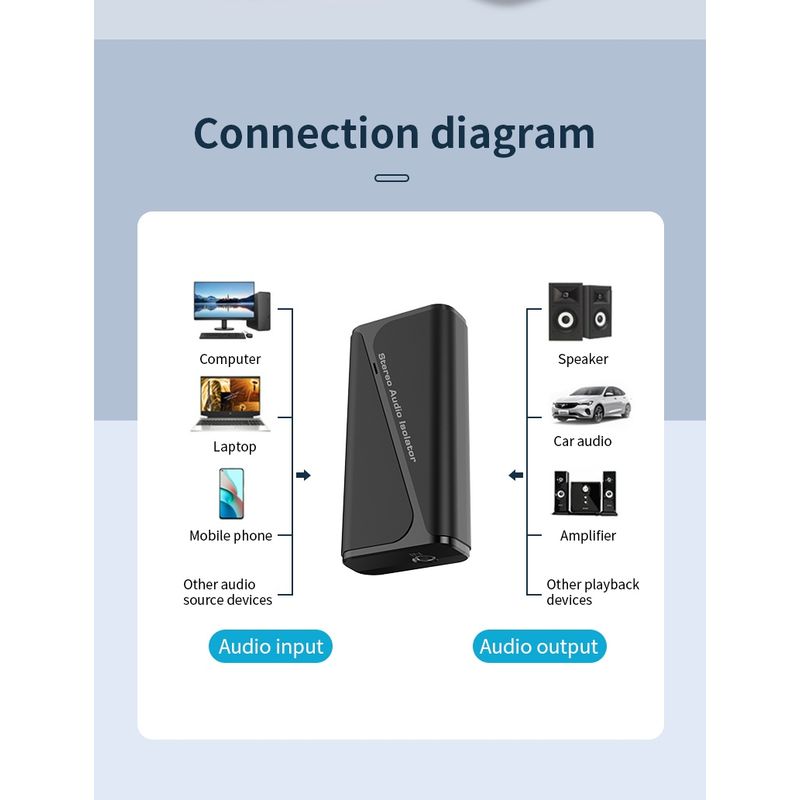 TV, Audio-Video si Foto - Accesorii TV si audio - Cabluri si adaptoare audio - Adaptor Audio Bluetooth 2 in 1 Techstar M29, Versiune 5.4, Izolator de Zgomot, Anti-interferenta, Sunet Clar - Infinity.ro