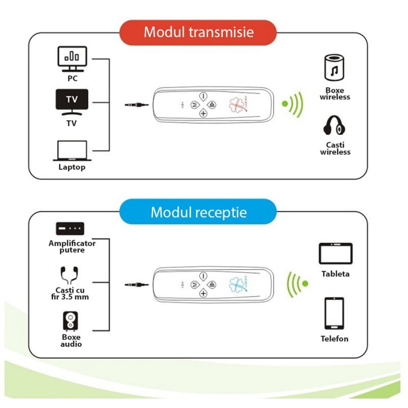 Auto si Moto - Electronice auto - Accesorii electronice auto - Transmitator receptor portabil 2 in 1 Techstar® M27, Compatibil Bluetooth 5.0, Reincarcabil, USB, AUX 3.5 mm, TV, PC - Infinity.ro