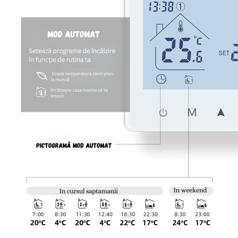Casa si Gradina - Termice - Centrale termice si accesorii - Accesorii incalzire - Termostat Inteligent BIRAI®, WiFi, Control App Tuya/Smart Life, Alexa/Google, Centrala, Receiver, Alb, Programabil - Infinity.ro