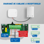 Casa si Gradina - Termice - Centrale termice si accesorii - Accesorii incalzire - Termostat Inteligent BIRAI®, WiFi, Control App Tuya/Smart Life, Alexa/Google, Centrala, Receiver, Alb, Programabil - Infinity.ro