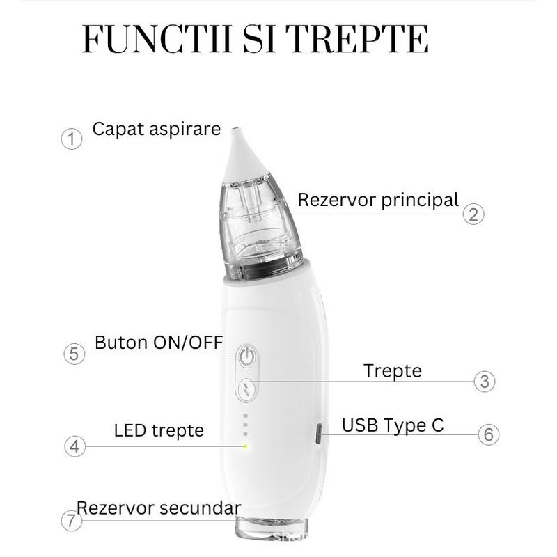 Jucarii, Copii si Bebe - Igiena si ingrijire - Accesorii ingrijire copii - Aspiratoare nazale si accesorii - Aspirator Nazal Electric fara Fir, Copii si Bebelusi, Putere de aspirare 70 kpa, Auto-curatare, 3 viteze, 2 capete, Alb - Infinity.ro