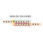 Jucarii, Copii si Bebe - Jucarii si jocuri - Jucarii & jocuri educative - Jocuri de memorie si inteligenta - Joc educativ pentru operatii matematice, lemn, Arithmetic Artifact, 3 ani+, EduJucarii - Infinity.ro