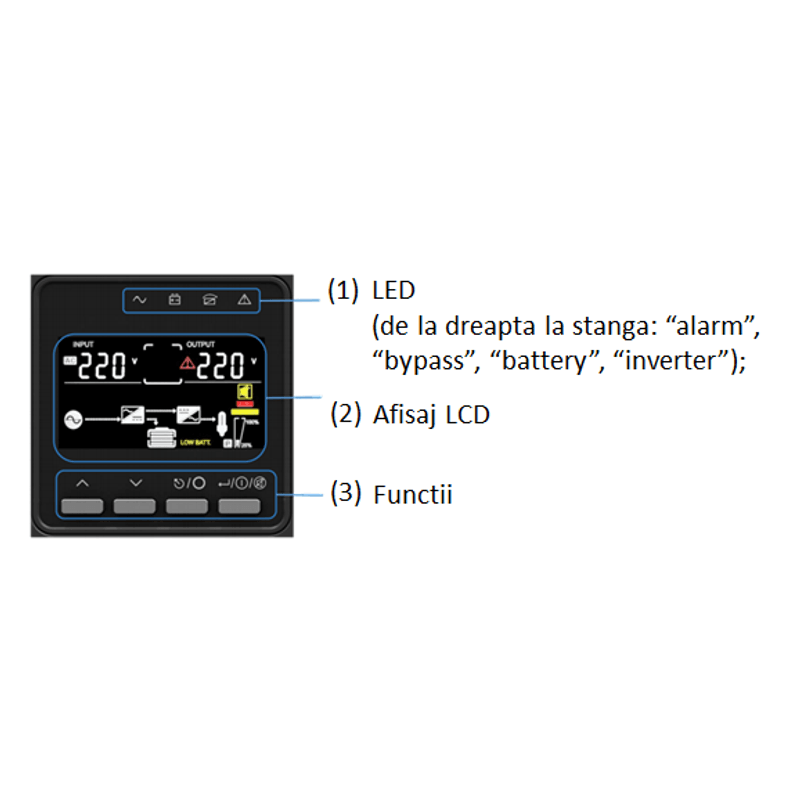 PC, gaming si accesorii - UPS-uri - UPS-uri cu management - UPS Online, 6 KW, PFC, Sinusoidala pura, afisaj LCD - HIKVISION DS-UPS06K-R-TJL - Infinity.ro