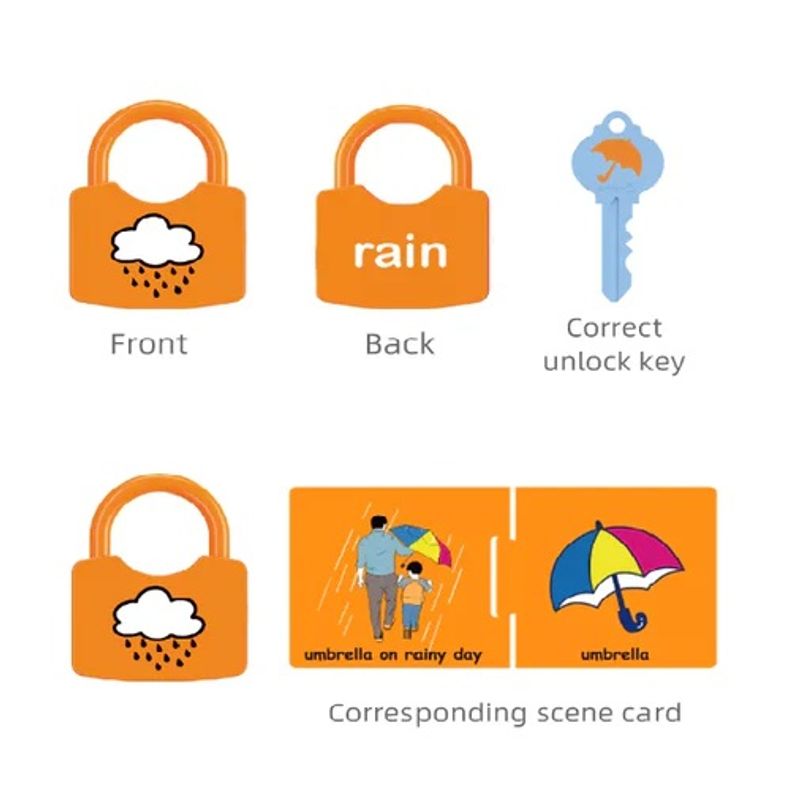 Jucarii, Copii si Bebe - Jucarii si jocuri - Jucarii & jocuri educative - Jucarii interactive - Set 6  Lacate, 6 chei, cartonase asociere cu imagini, Panda, Vacuta, Catelus, cuvinte, 18 piese, 3 ani +, Edujucarii - Infinity.ro