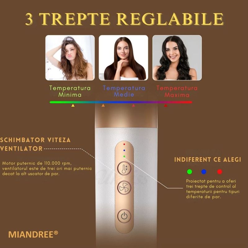 Ingrijire personala si Cosmetice - Aparate & accesorii ingrijire personala - Hair styling - Uscatoare de par - Set Uscator de Par 7 in 1 MIANDREE®, 1400W, Ondulator cu Absorbtie Automata, Difuzor, Perie Indreptare - Infinity.ro