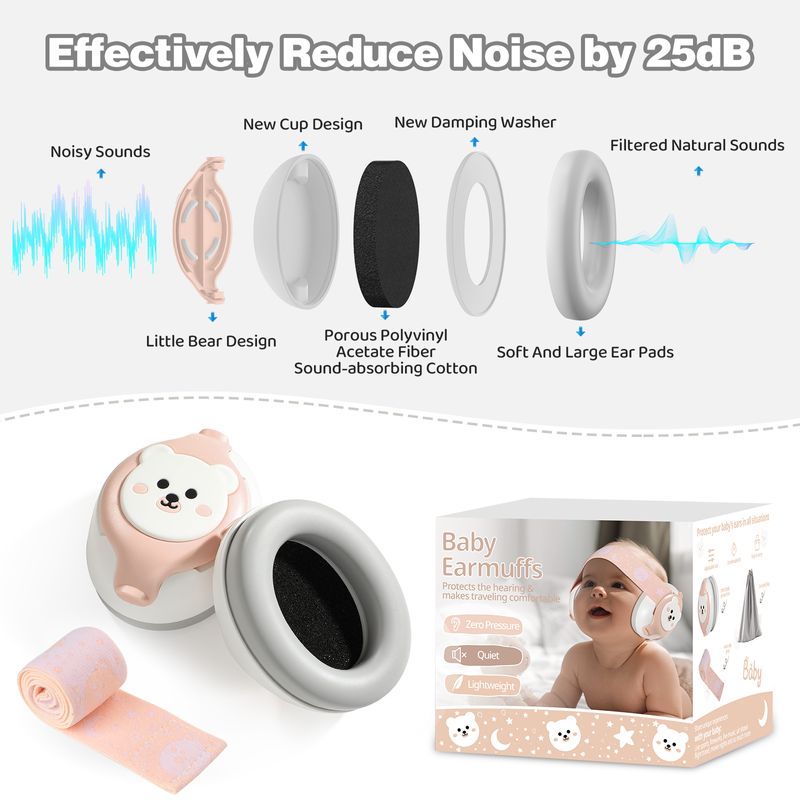 Casa si Gradina - Mobilier - Mobilier copii - Sisteme de siguranta - Casti Antifonice Pentru Copii si Bebelusi 3-36 luni, Protectie Auditiva, Prindere Sigura Fontanela, Alb cu Roz Deschis - Infinity.ro