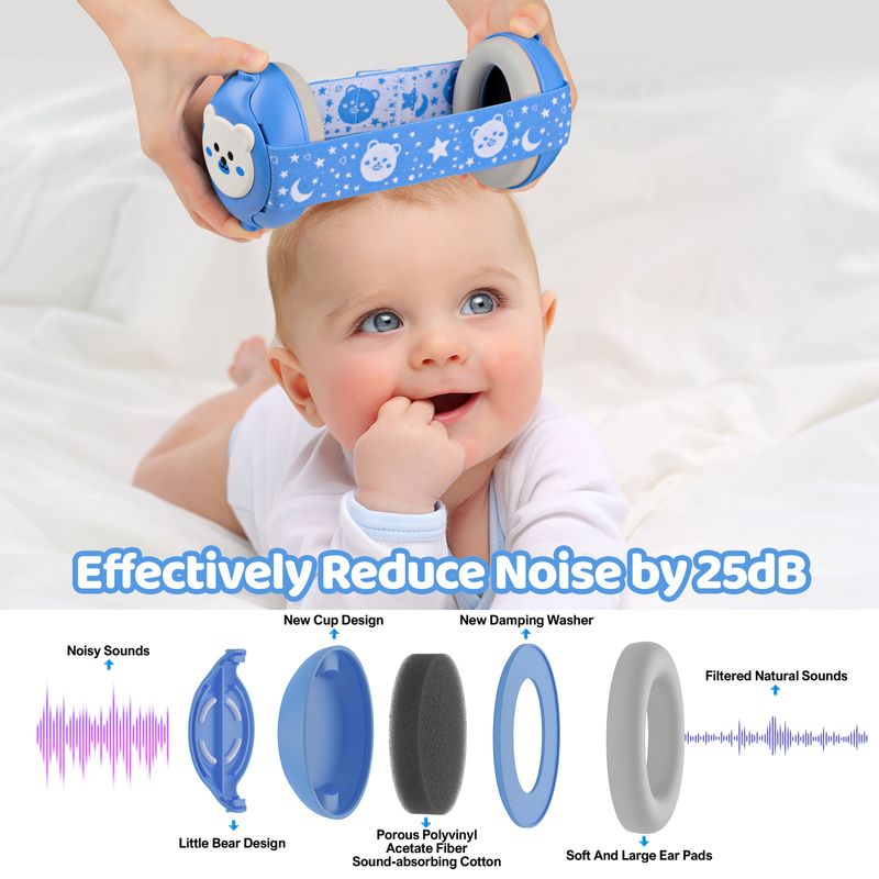 Casa si Gradina - Mobilier - Mobilier copii - Sisteme de siguranta - Casti Antifonice Pentru Copii 3-36 Luni, Protectie Auditiva, Model Ursulet, Alb Cu Albastru, Prindere Sigura Fontanela - Infinity.ro