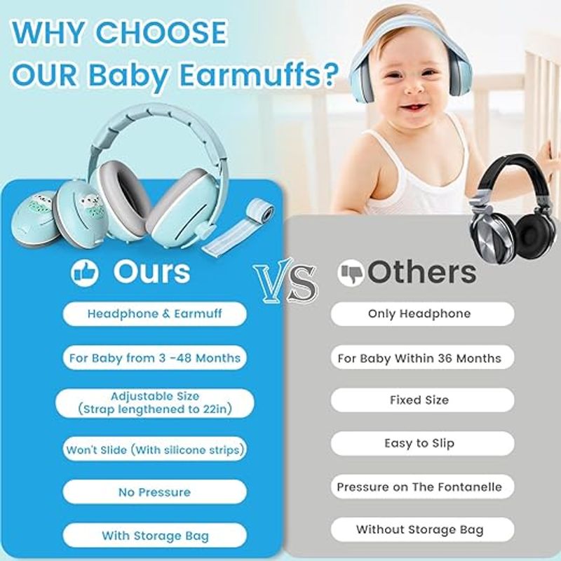 Casa si Gradina - Mobilier - Mobilier copii - Sisteme de siguranta - Casti Antifonice 2 in 1 Pentru Bebelusi si Copii 3-48 luni, Bentita Moale, Anulare Zgomot 25dB, Albastre cu Ursulet - Infinity.ro
