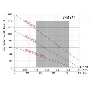 Casa si Gradina - Gradinarit si plante - Instalatii si accesorii pentru irigatii - Infinity.ro