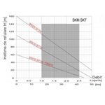 Casa si Gradina - Gradinarit si plante - Instalatii si accesorii pentru irigatii - Pompe apa - Kit complet sistem hidrofor, pompa submersibila Omnigena SKM 200/100, rezervor de 100 litri, presostat, racord 5 cai, manometru - Infinity.ro