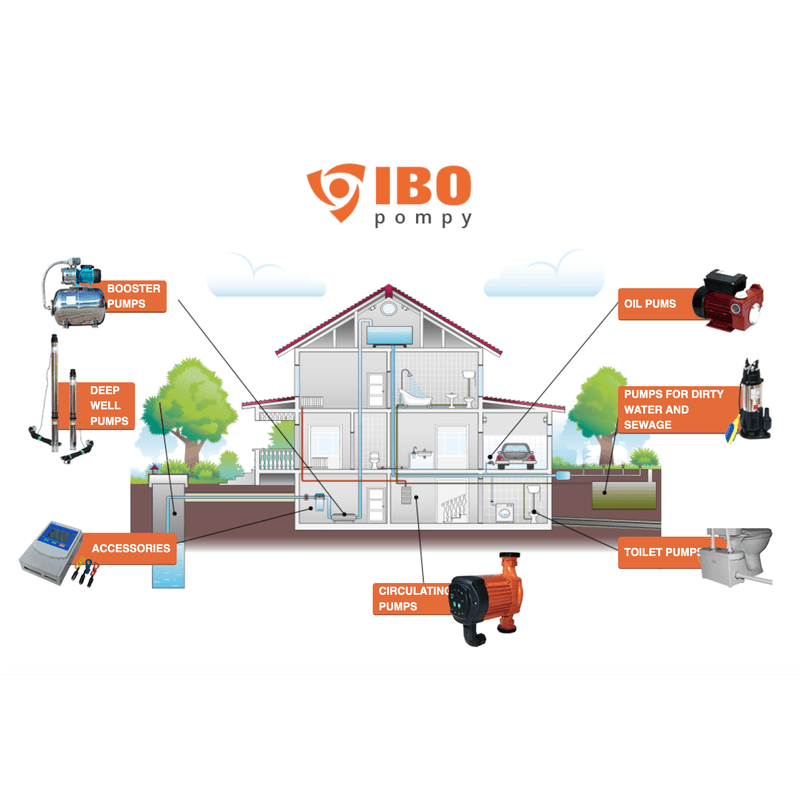 Casa si Gradina - Gradinarit si plante - Instalatii si accesorii pentru irigatii - Furtunuri de gradina si accesorii - Furtun gradina extensibil Ibo Dambat Magic Hose, 1", lungime 30m - Infinity.ro