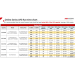 Casa si Gradina - Electrice - Smart Home - Accesorii control acces si supraveghere - UPS Online, 1800W, PFC, Sinusoidala pura, 4 baterii 12V/9Ah - HIKVISION DS-UPS02K48-R-TJS - Infinity.ro