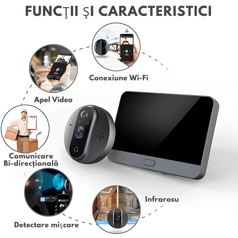 Casa si Gradina - Electrice - Smart Home - Centrale si module smart home - Vizor Video Inteligent Wi-Fi cu Sonerie, Interfon cu Camera HD 1080P, VisionHub®, 2MP, Ecran LCD 4.3-inch, Viziune 24/24 - Infinity.ro
