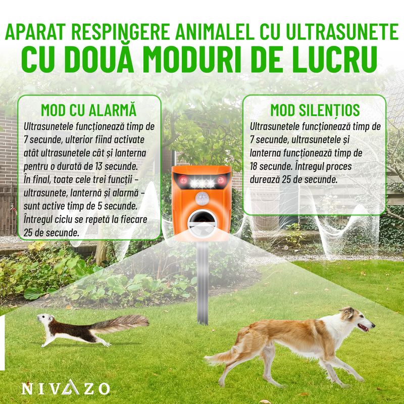 Casa si Gradina - Gradinarit si plante - Intretinere gradina - Articole daunatori gradina - Aparat cu ultrasunete anti pisici, Nivazo® AR01, 2 moduri functionare, actiune 110⁰ si acoperire 10m2, incarcare solara, acumulator 600mAh - Infinity.ro