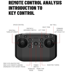 Jucarii, Copii si Bebe - Jucarii si jocuri - Vehicule si jucarii cu telecomanda - Elicoptere, avioane si nave de jucarie - Avion-Drona cu telecomanda, senzor obstacole, lumini LED, incarcare USB, acumulator inclus, 24.5x18x4.5 cm - Infinity.ro