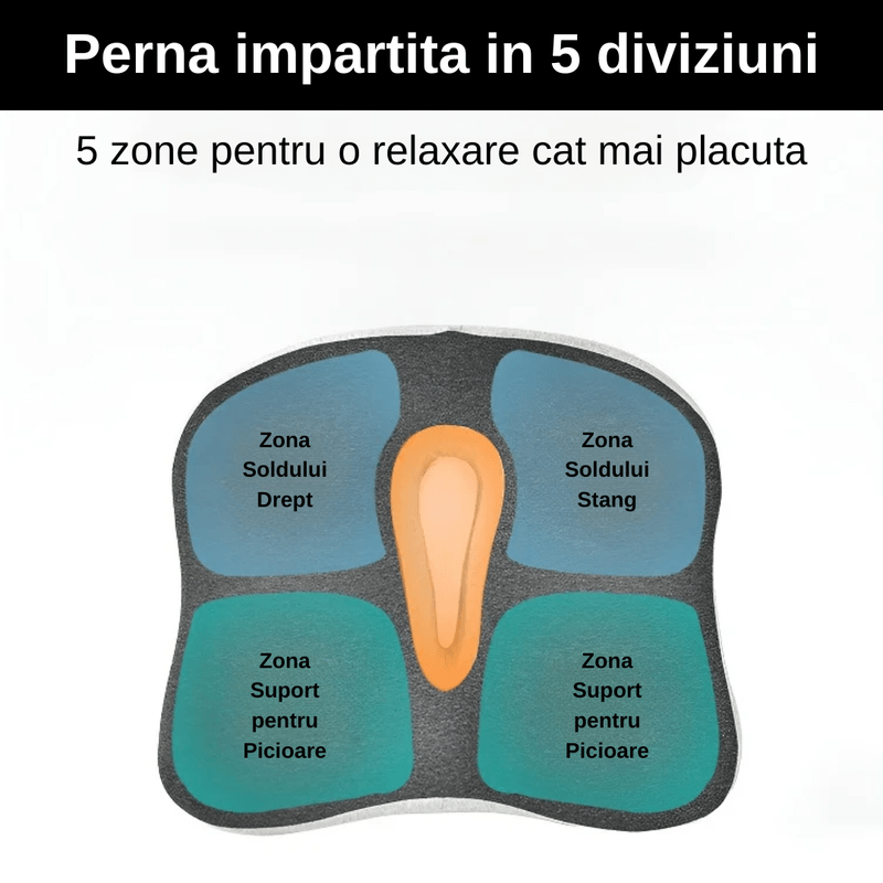 Casa si Gradina - Textile si covoare - Perne si pilote - Perne - Set 2 Perne Ortopedice LUDORA®, Spuma cu memorie Premium, Perna lombara completa & Perna sezut - Infinity.ro