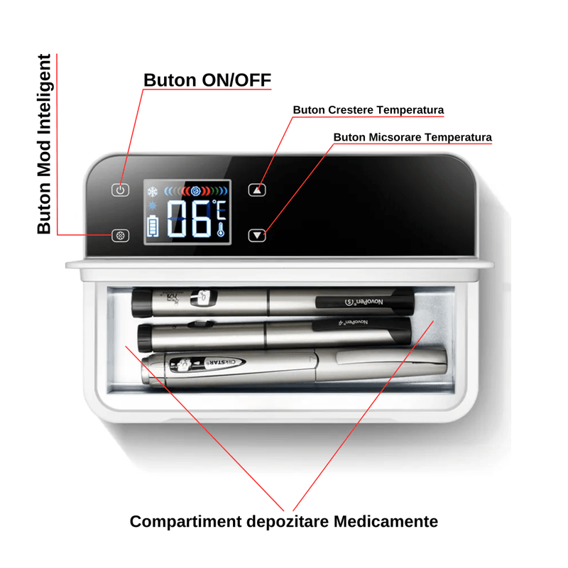 Auto si Moto - Piese auto si accesorii - Interior auto - Accesorii interior - Frigider Mini Medical LUDORA®  Pentru Insulina, Medicamente, Capacitate Racire 0-18°C, Dimensiuni 215 x140 x60 mm - Infinity.ro