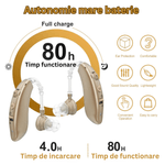 Ingrijire personala si Cosmetice - Sanatate si wellness - Aparate medicale - Aparate auditive - Aparat Auditiv reincarcabil NeoHGS™, cu Acumulator, 130 dB Amplificator de sunet, Autonomie 80 ore, Hipoacuzie - Infinity.ro
