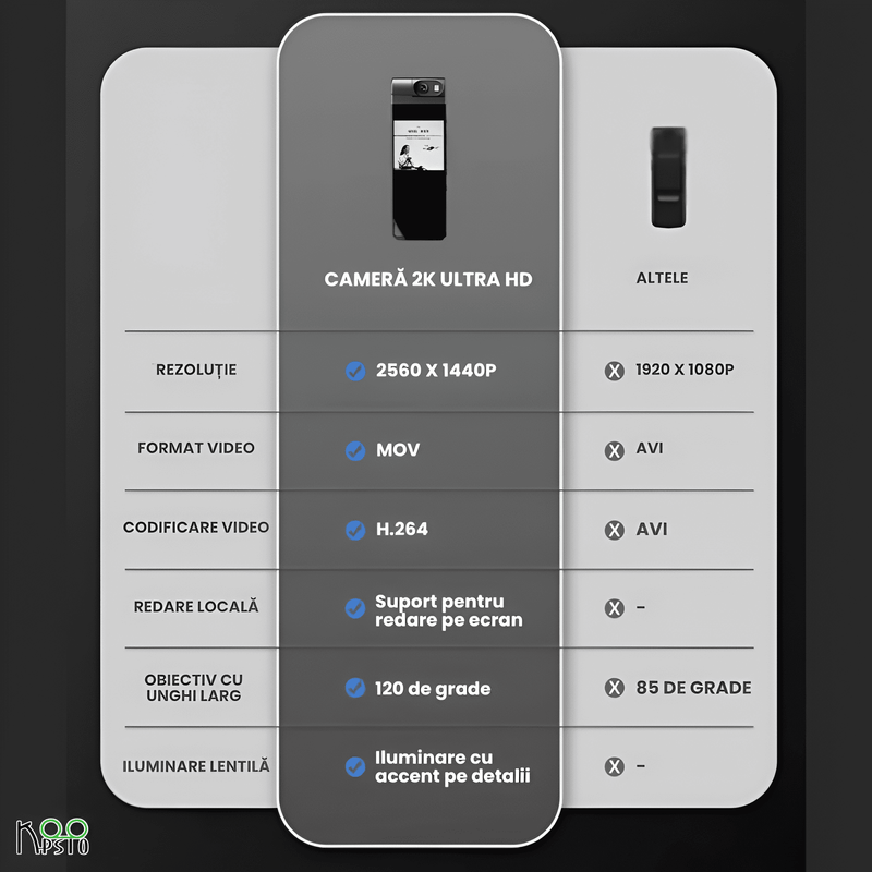 TV, Audio-Video si Foto - Camere de actiune si drone - Camere de actiune - Camera video corporala, Bodycam Ultra HD 2K Koopsio, Rezolutie 2560x1440P, Obiectiv Rotativ 180°, Aliaj Aluminiu, Negru - Infinity.ro