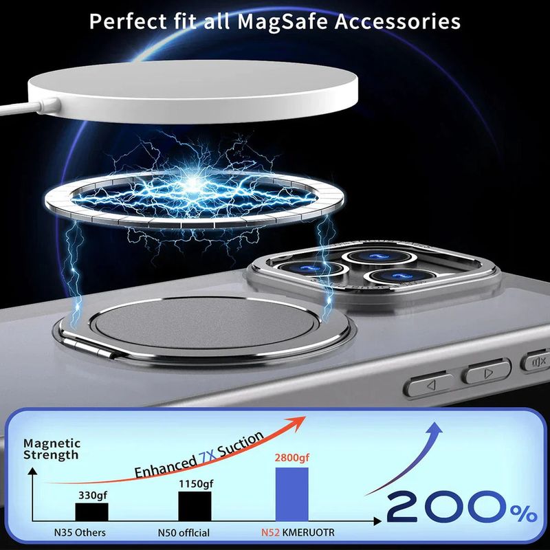 Laptop, Telefoane si Tablete - Telefoane mobile si accesorii - Accesorii Telefoane - Huse telefoane - Husa de protectie din silicon, Compatibil iPhone 15 Plus, Magnet Magsafe, Suport pentru telefon - Infinity.ro