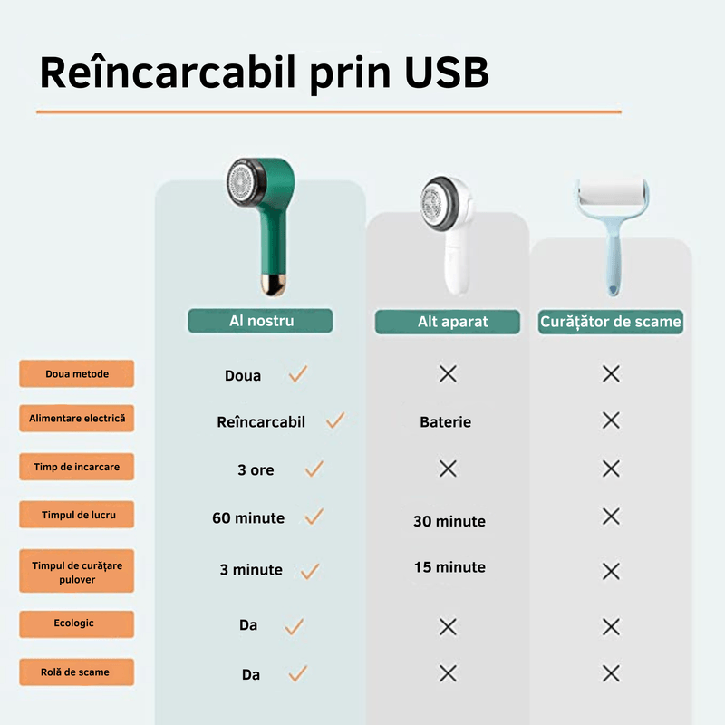 Market - Spalare si intretinere rufe - Produse intretinere textile - Intretinere textile - Aparat de curatat scame cu rola adeziva incorporata pentru indepartarea firelor de praf de pe haine, reincarcabila Verde - Infinity.ro
