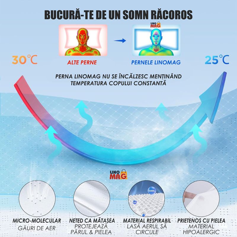 Casa si Gradina - Textile si covoare - Perne si pilote - Perne - Perna Ortopedica Cervicala pentru dormit Linomag®, Spuma cu Memorie, Husa lavabila, Alb, 62 x 35 x 13 cm - Infinity.ro