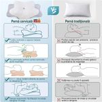 Casa si Gradina - Textile si covoare - Perne si pilote - Perne - Perna Ortopedica Cervicala pentru dormit Linomag®, Spuma cu Memorie, Husa lavabila, Alb/Gri deschis, 62 x 38 x 9-13 cm - Infinity.ro
