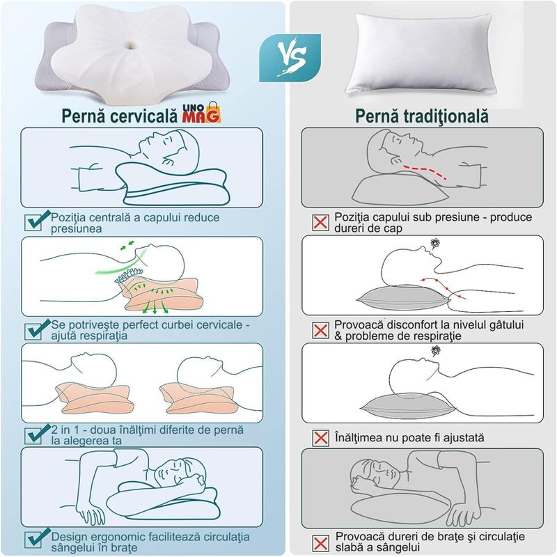 Casa si Gradina - Textile si covoare - Perne si pilote - Perne - Perna Ortopedica Cervicala pentru dormit Linomag®, Spuma cu Memorie, Husa lavabila, Alb/Gri deschis, 62 x 38 x 9-13 cm - Infinity.ro