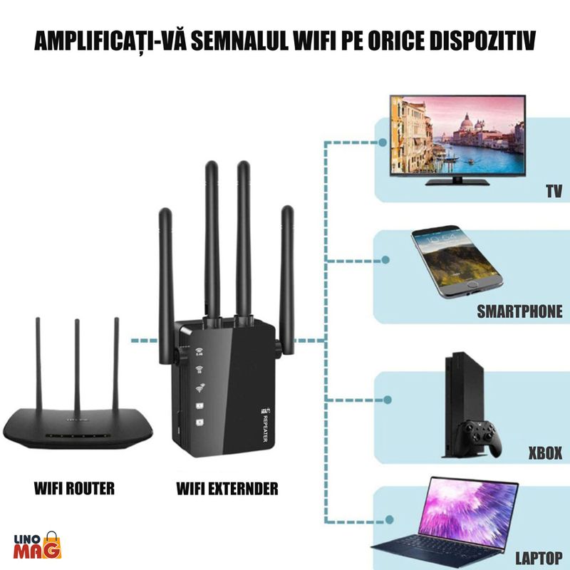 PC, gaming si accesorii - Retelistica - Wireless - Adaptoare wireless - Amplificator Semnal WiFi Linomag®, Dual Band 2.4/5GHz, 1200Mbps, 4 antene, 2xLAN, 240m², Range Extender, Negru - Infinity.ro