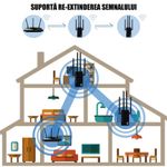 PC, gaming si accesorii - Retelistica - Wireless - Adaptoare wireless - Amplificator Semnal WiFi Linomag®, Dual Band 2.4/5GHz, 1200Mbps, 4 antene, 2xLAN, 240m², Range Extender, Negru - Infinity.ro