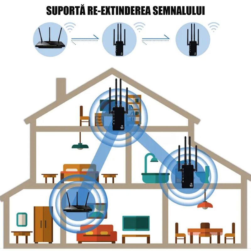 PC, gaming si accesorii - Retelistica - Wireless - Adaptoare wireless - Amplificator Semnal WiFi Linomag®, Dual Band 2.4/5GHz, 1200Mbps, 4 antene, 2xLAN, 240m², Range Extender, Negru - Infinity.ro