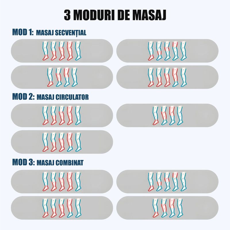 Ingrijire personala si Cosmetice - Sanatate si wellness - Articole wellness - Aparate si dispozitive de masaj - Aparat masaj picioare Linomag®, presopunctura, drenaj, 8 camere aer, 8 intensitati, 3 moduri, relaxare - Infinity.ro