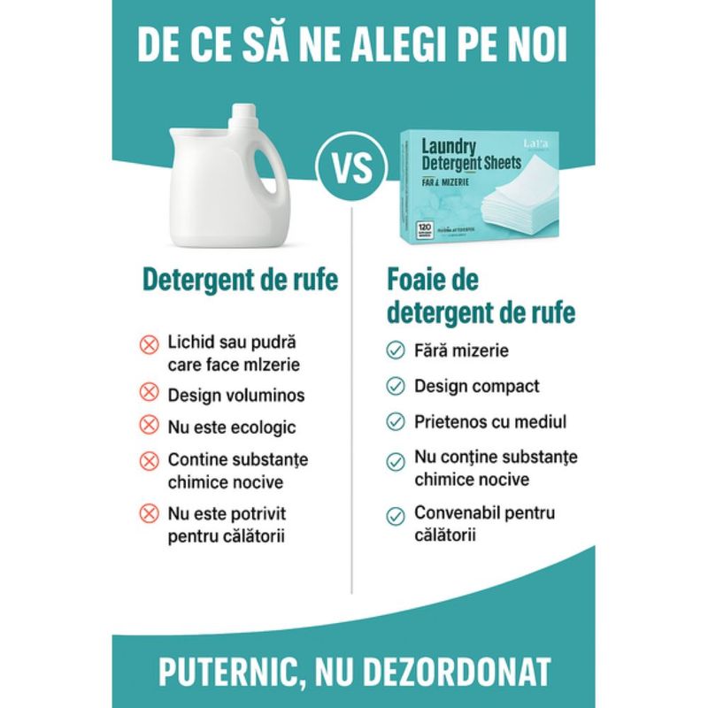 Market - Spalare si intretinere rufe - Produse intretinere textile - Detergent rufe - Detergent Rufe Tip Servetel 40 Buc – 80 Spalari, Se Dizolva Instant, Compact & Usor de Folosit, Parfum Personalizat - Infinity.ro