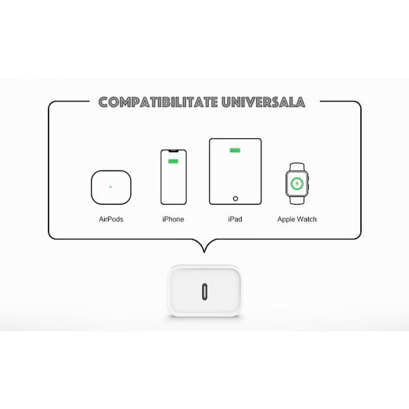 Laptop, Telefoane si Tablete - Telefoane mobile si accesorii - Accesorii Telefoane - Incarcatoare telefoane - Incarcator pentru compatibila iPhone 14/13/12/11/iPad/AirPods,1M Type-C, cablu de date Lightning, Fast charge 20W, Alb - Infinity.ro