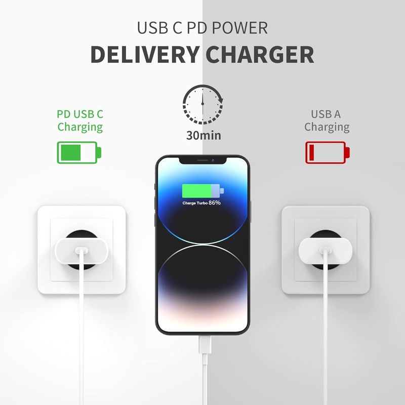 Laptop, Telefoane si Tablete - Telefoane mobile si accesorii - Accesorii Telefoane - Incarcatoare telefoane - Incarcator Fast charging 20W, compatibil cu Iphone 15/14/13/12/11/Pro/Pro Max/Plus, iPad, AirPods, Alb - Infinity.ro